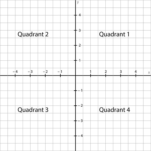 Maths Education Glossary M To Z Oxford Owl