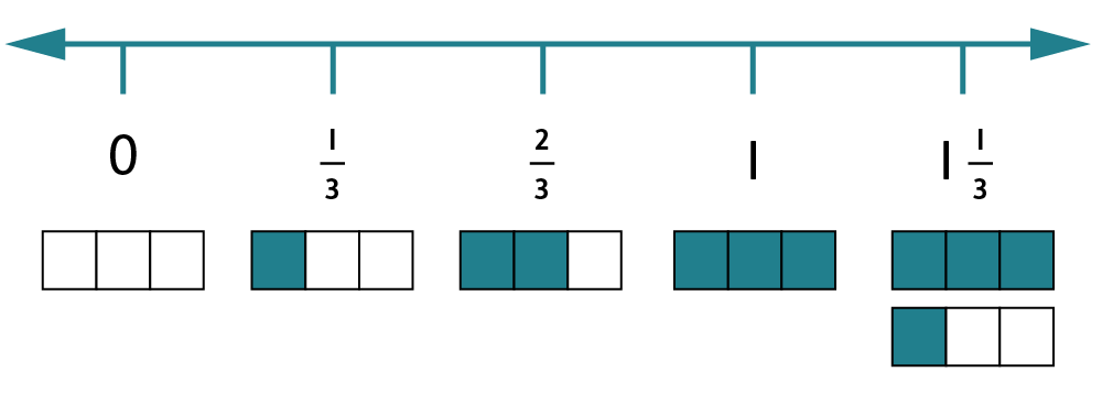 Fractions In Year 2 Age 6 7 Oxford Owl