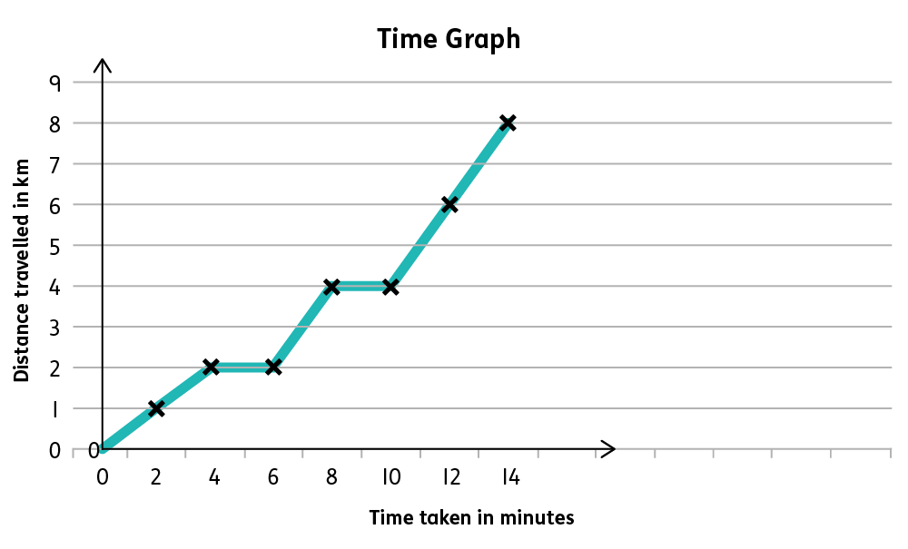 Statistics in Year 4 (age 89) Oxford Owl