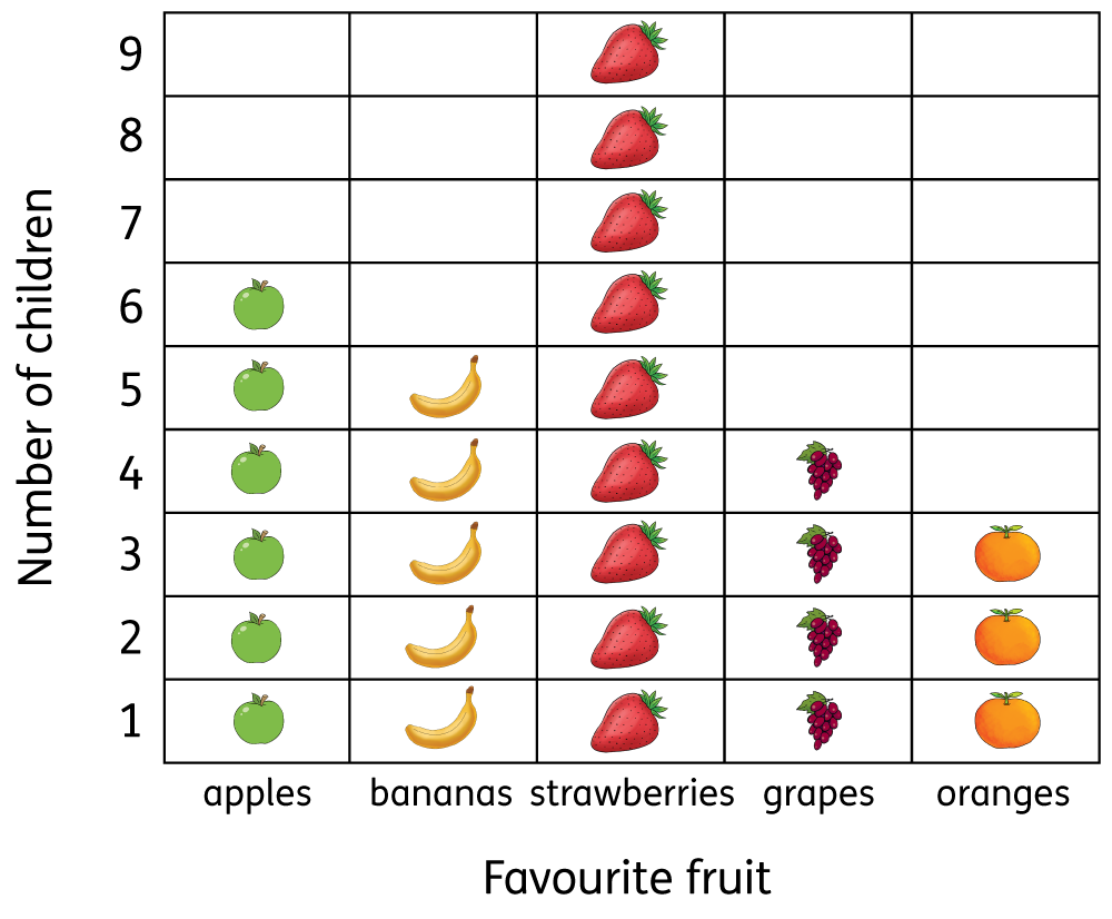 learn tally 7.2